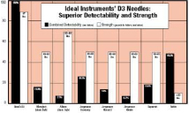 Needle Graph